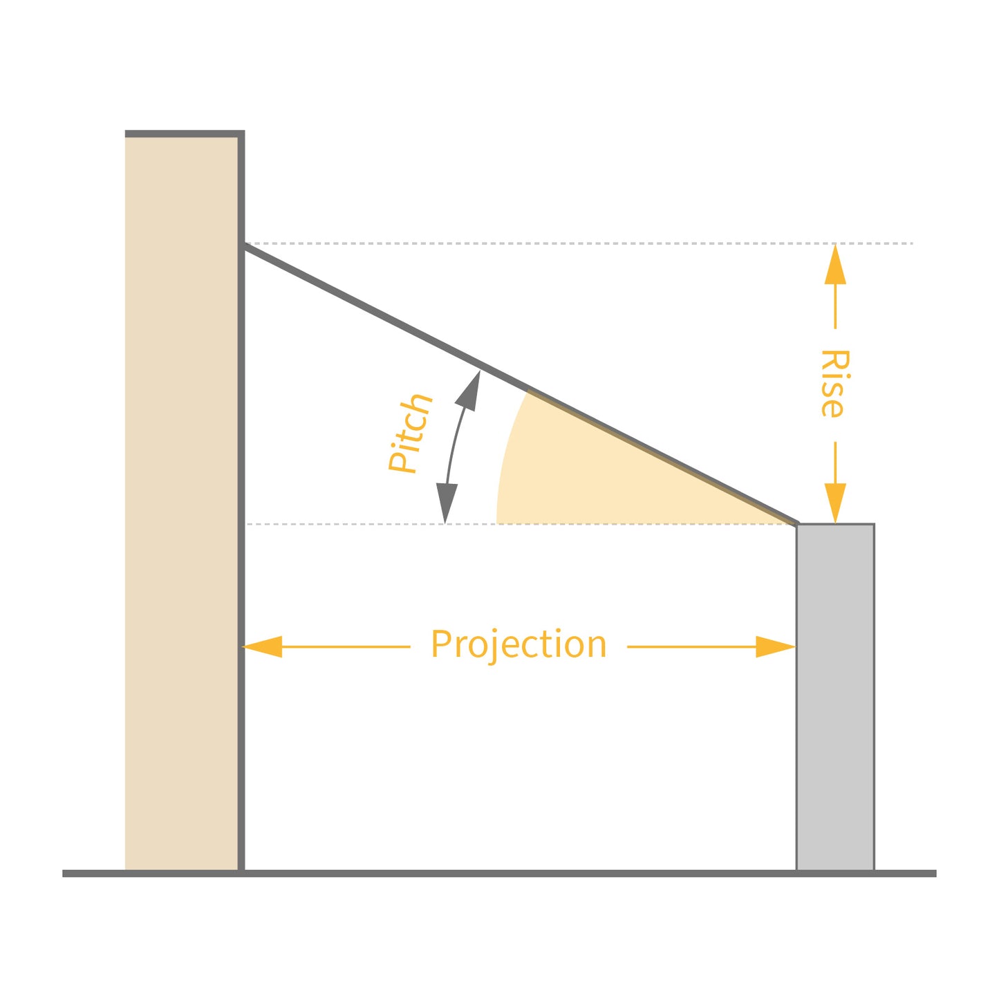 TruMAX LPCRS - Low-Pitch Conservatory Roof System