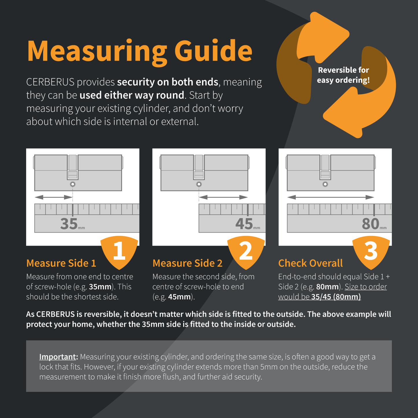 CERBERUS TS007 3* Keyed-Alike Euro Cylinders