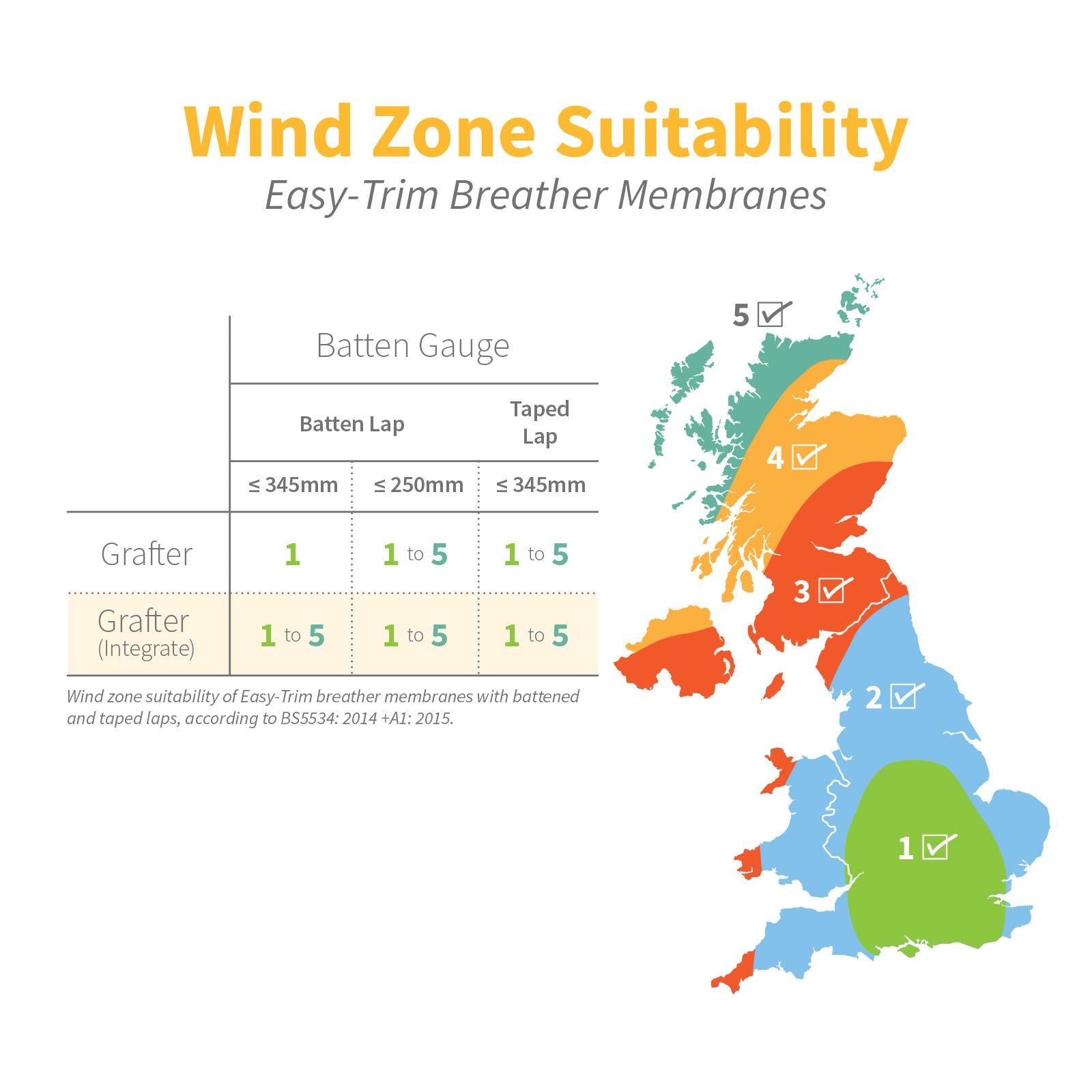 Example of Easy-Trim Grafter Integrate 100 Breather Membrane