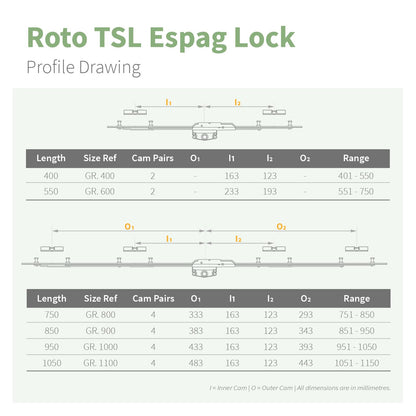 Roto TSL Inline Espag Window Lock