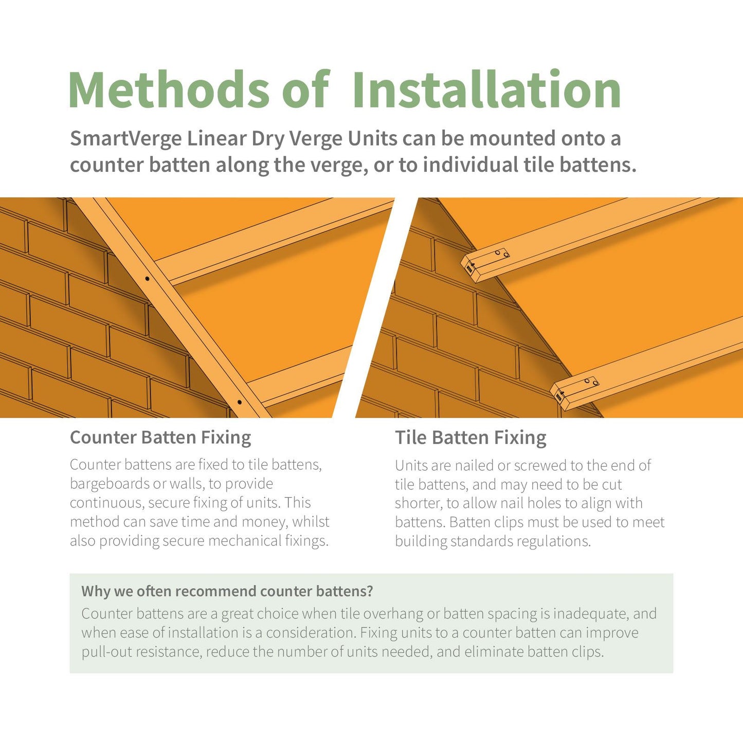 SmartVerge Linear Dry Verge Union