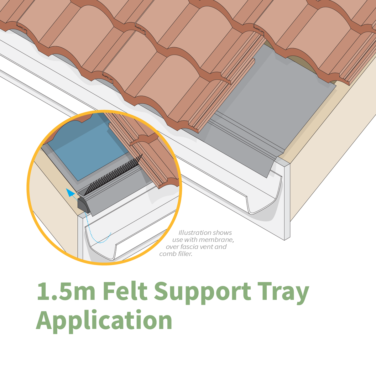1.5m Eaves Protector Felt Support Tray