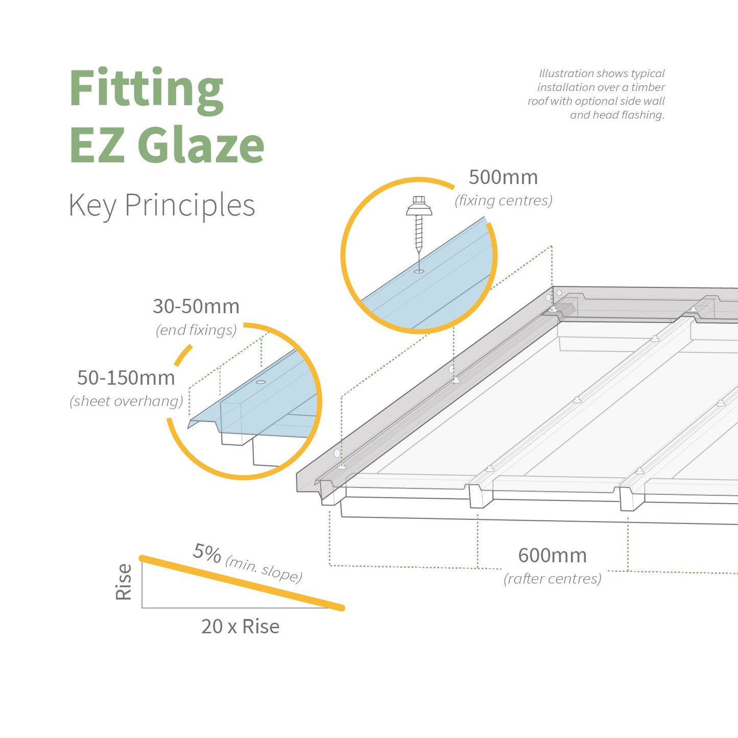 EZ Glaze Beehive Polycarbonate Sheet