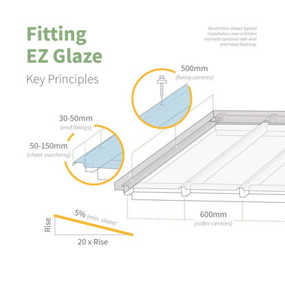 EZ Glaze Beehive Polycarbonate Sheet