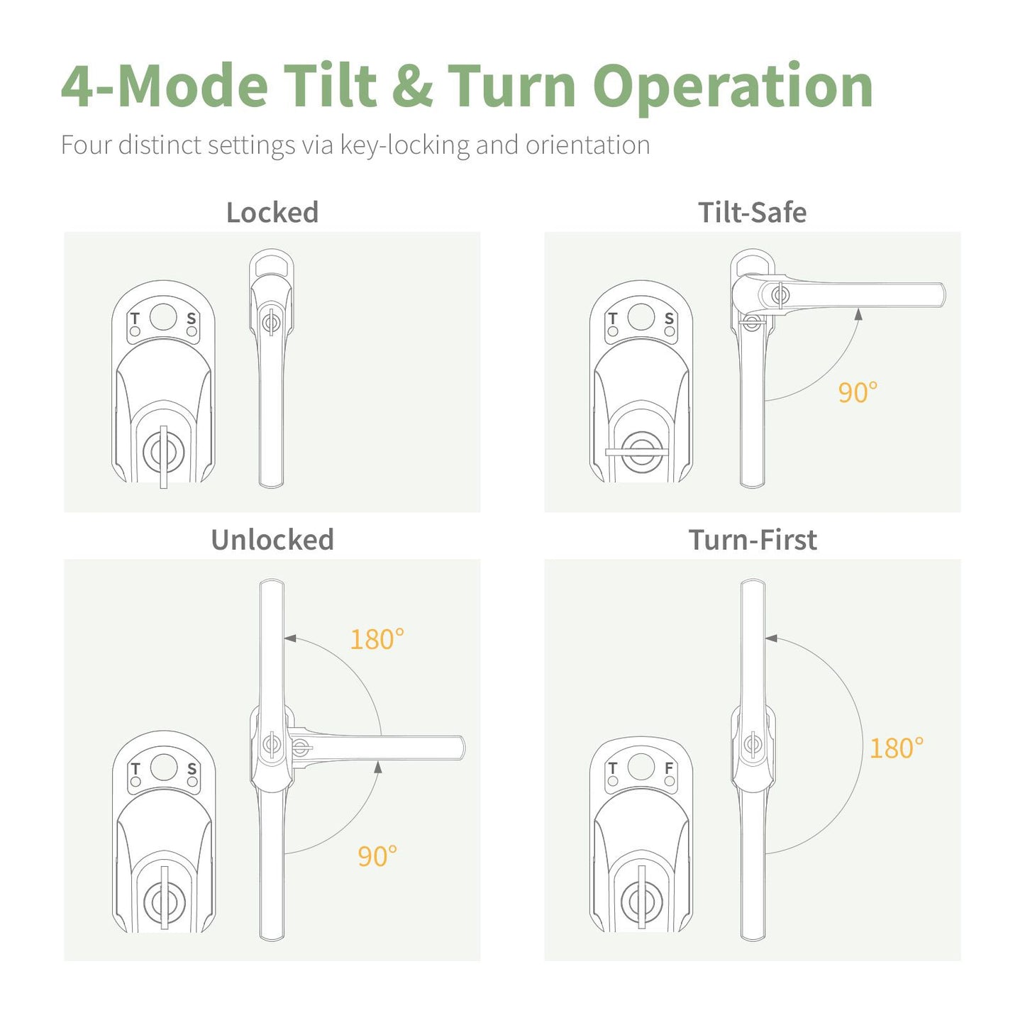 greenteQ Alpha Tilt & Turn Window Handle