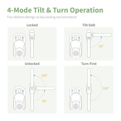 greenteQ Alpha Tilt & Turn Window Handle