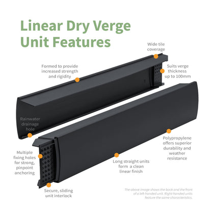SmartVerge Linear Dry Verge Unit