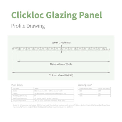 Clickloc Easy-Fit Polycarbonate Panel