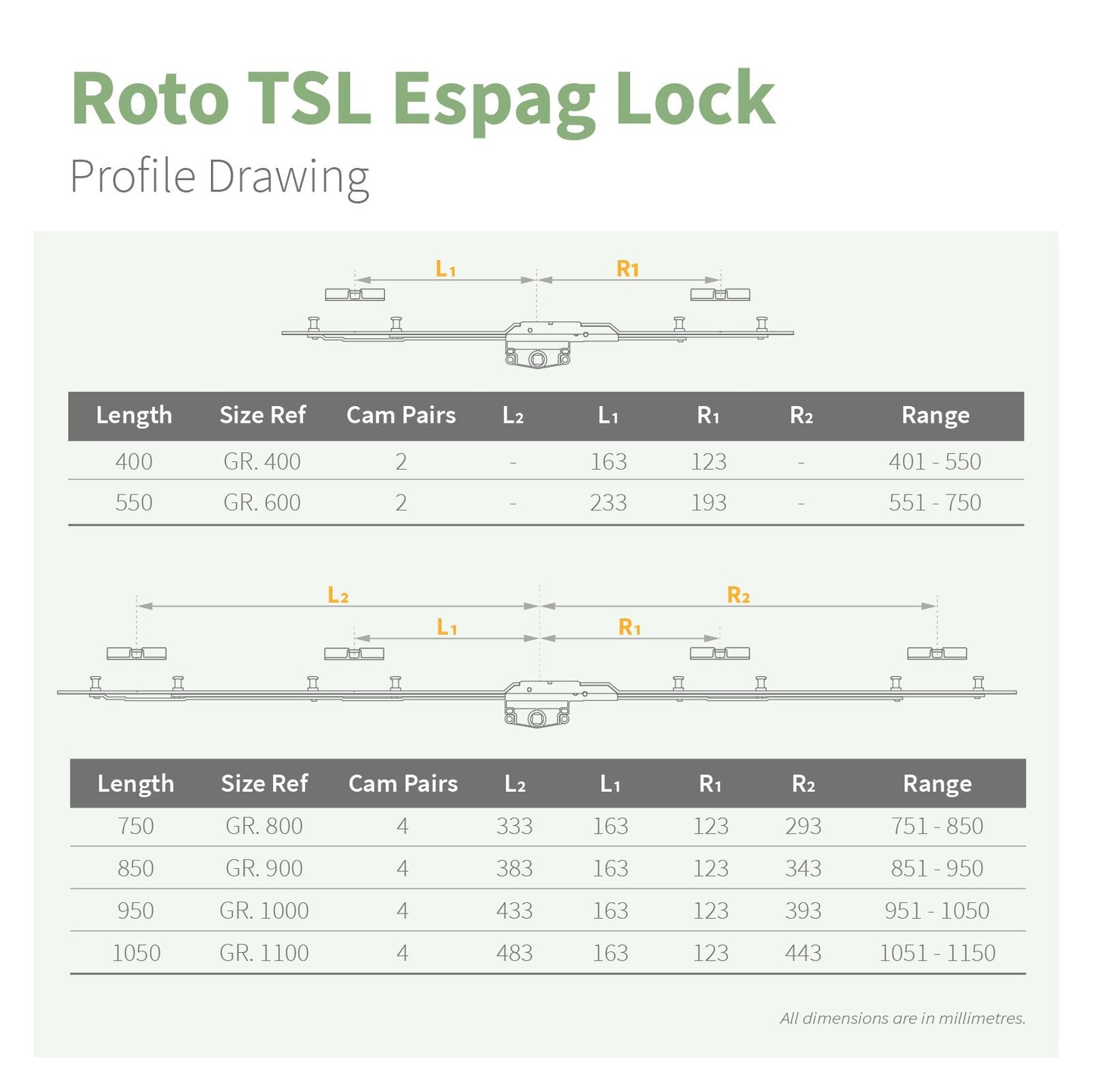 Roto TSL Inline Espag Window Lock