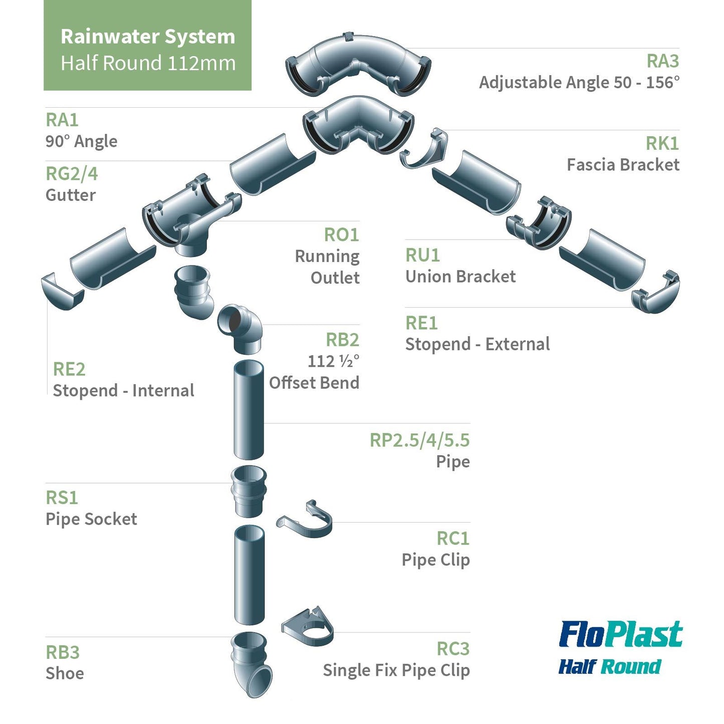 FloPlast Half Round 112mm Gutter (4m)