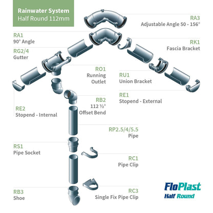 FloPlast Half Round 112mm Gutter (4m)