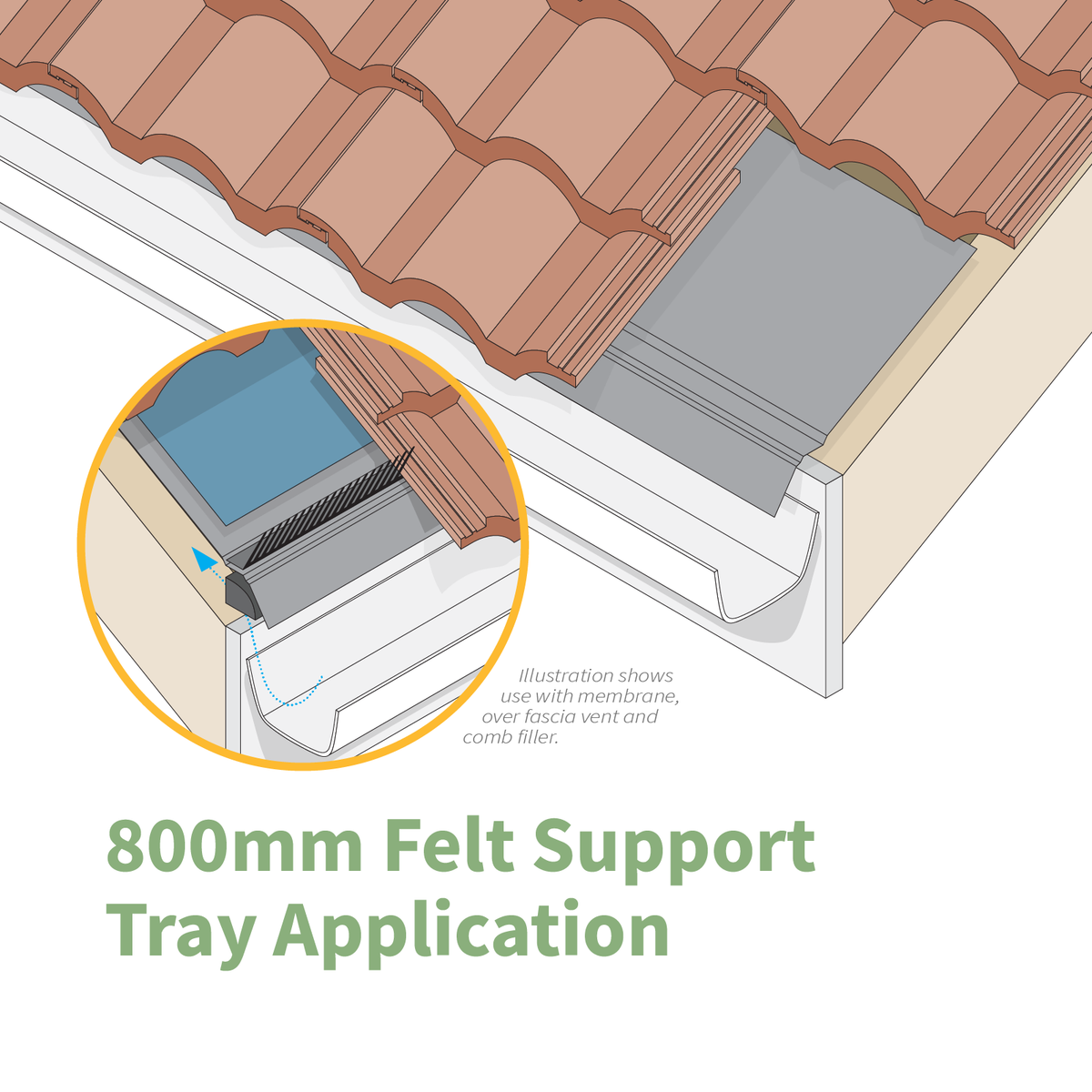 800mm Eaves Protector Felt Support Tray