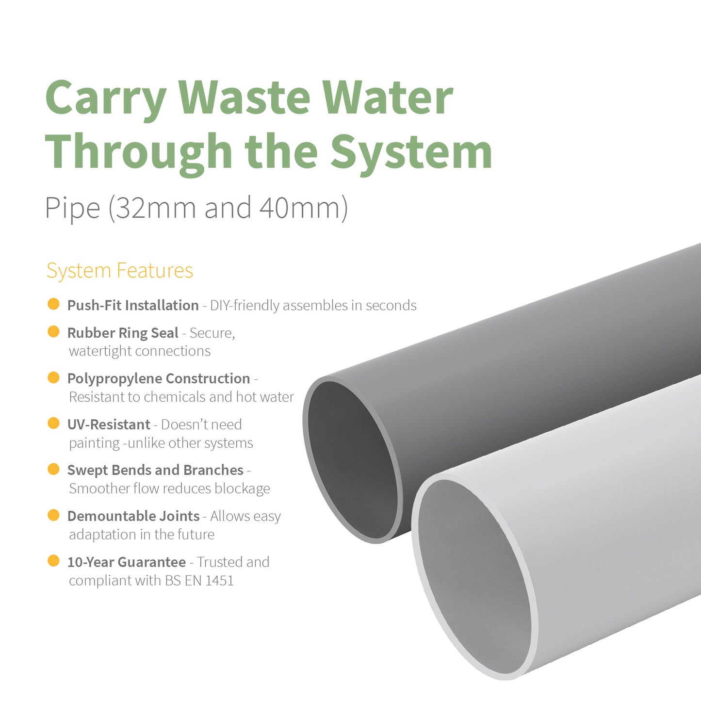 Kayflow 40mm Push-Fit Waste Water Pipe
