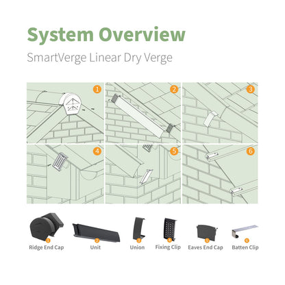 SmartVerge Linear Dry Verge Fixing Clip