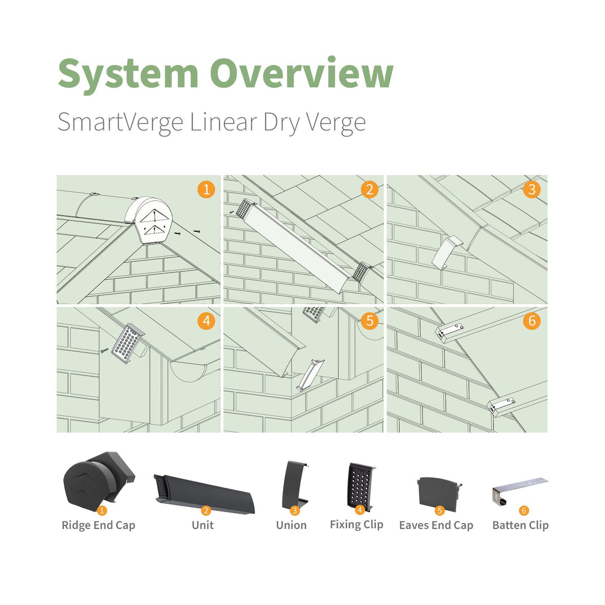 Manthorpe SmartVerge Linear Dry Verge Unit Mortar-Free Dry-Fix Roof ...