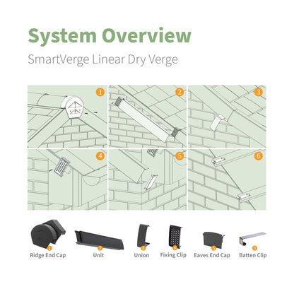 SmartVerge Linear Dry Verge Unit
