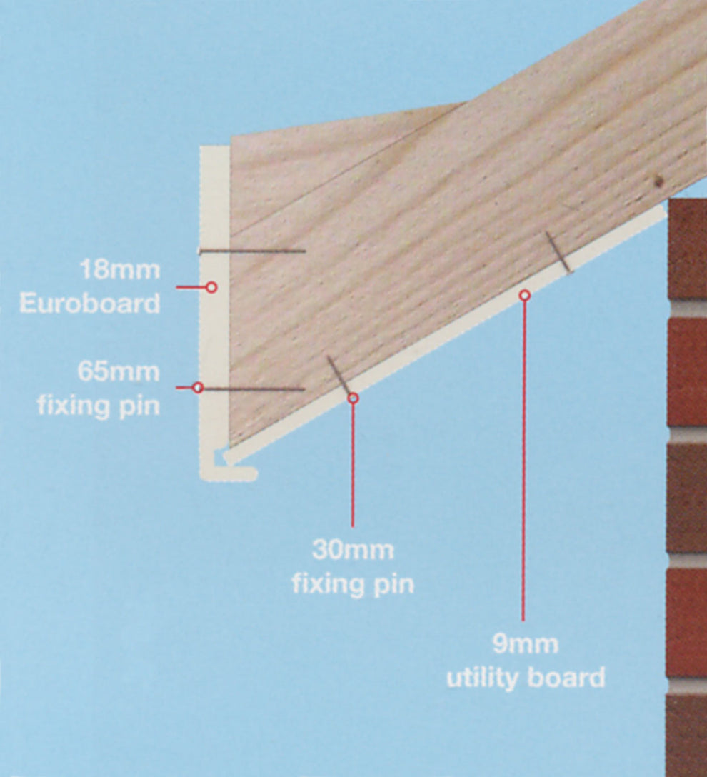 18mm uPVC Plastic Roof Fascia Board (5m) – Truly PVC