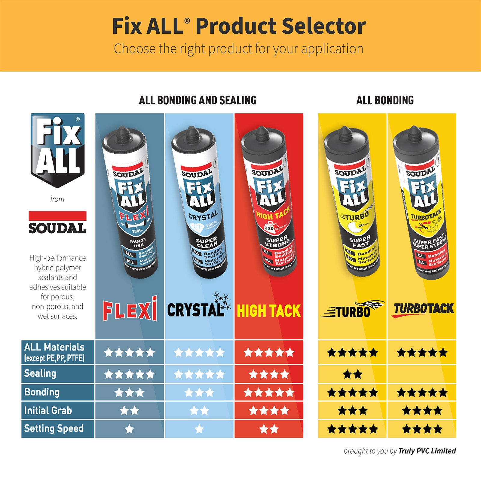Soudal Fix ALL Crystal Clear Silicone Sealant Adhesive – Truly PVC