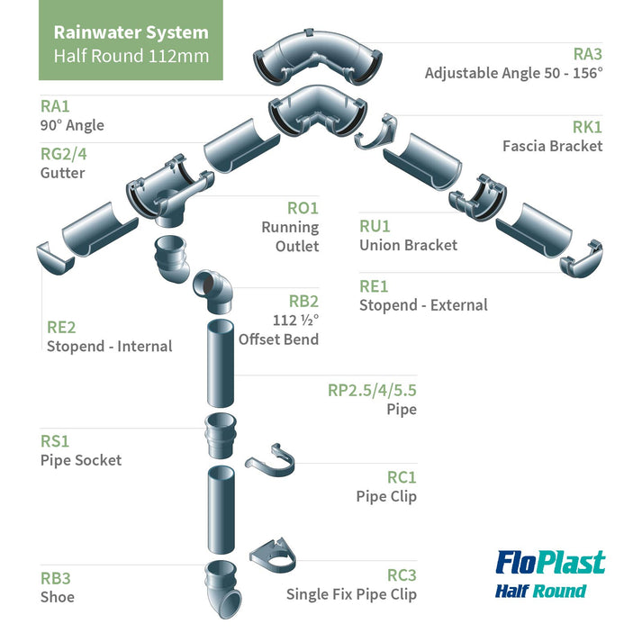 Rainwater Gutter Downpipe from FloPlast – Truly PVC