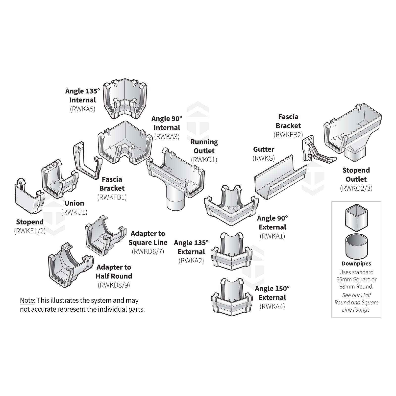 Gutter Part Names RWKA5WH 135° Internal Gutter Corner – Truly PVC