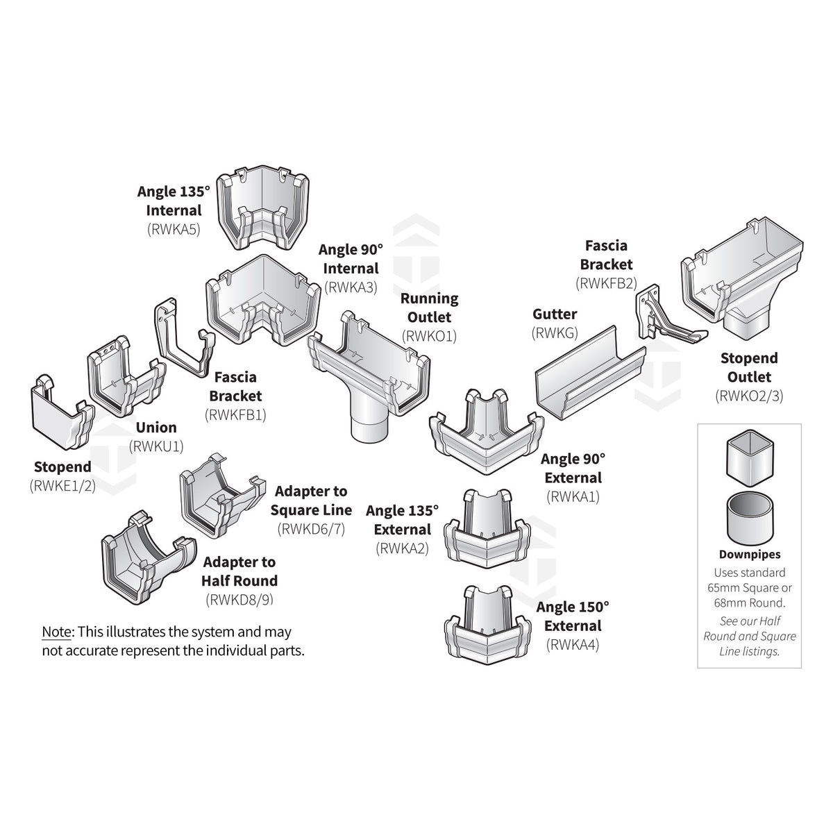 Gutter Corner Rterm RWKA5WH 135° Internal Gutter Corner – Truly PVC