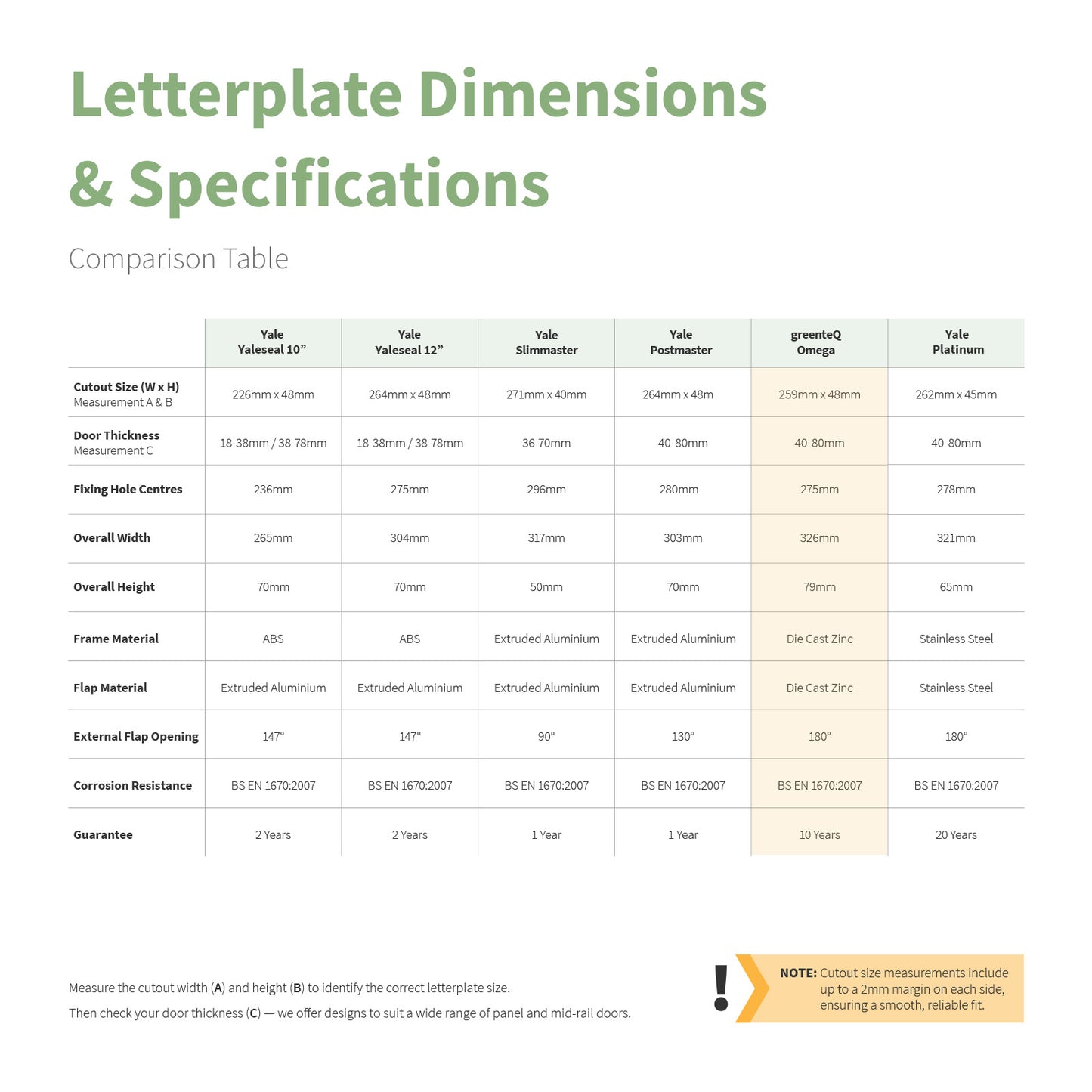 Omega Premium 12" Letterplate