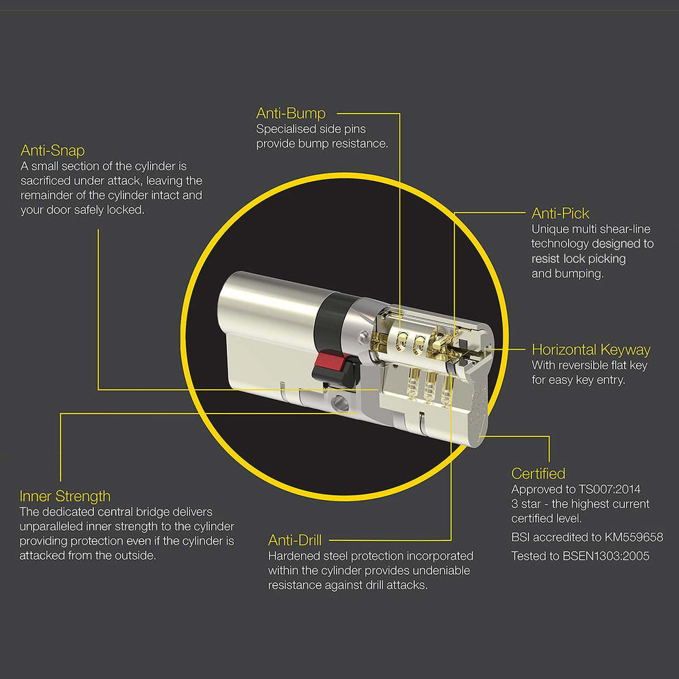 Pair of Yale Platinum 3 Star Keyed-Alike Euro Cylinder Security Door ...