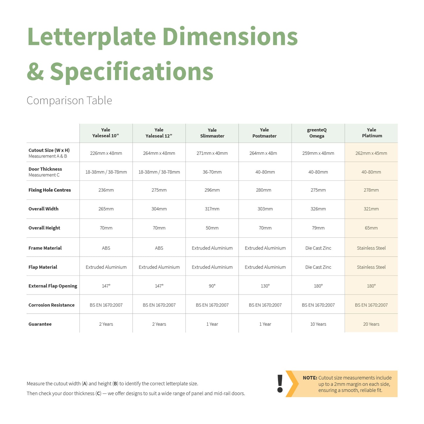 Yale Platinum Premium Letterplate