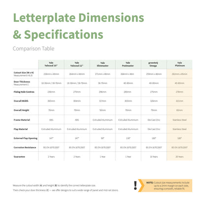 Yale Platinum Premium Letterplate