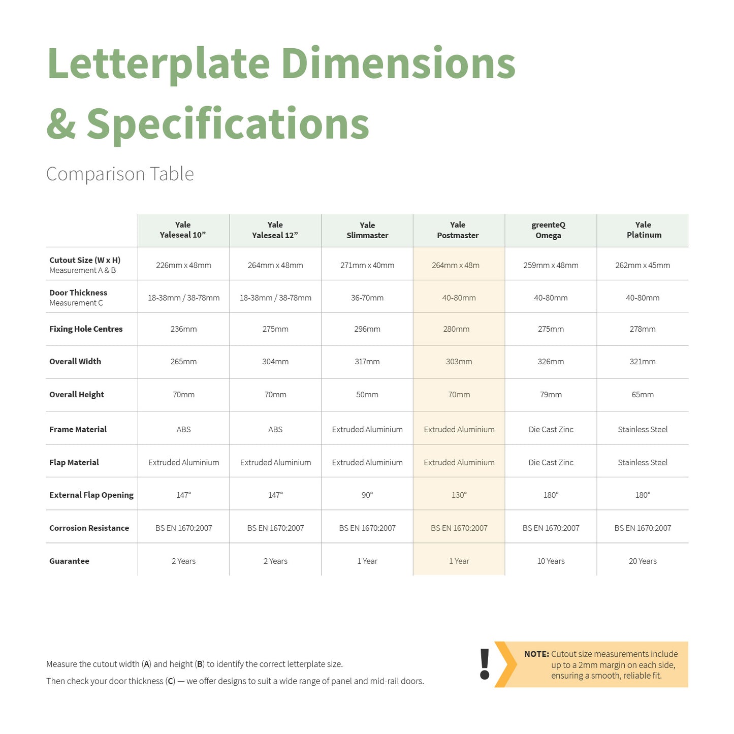 Yale Postmaster 12" Letterplate