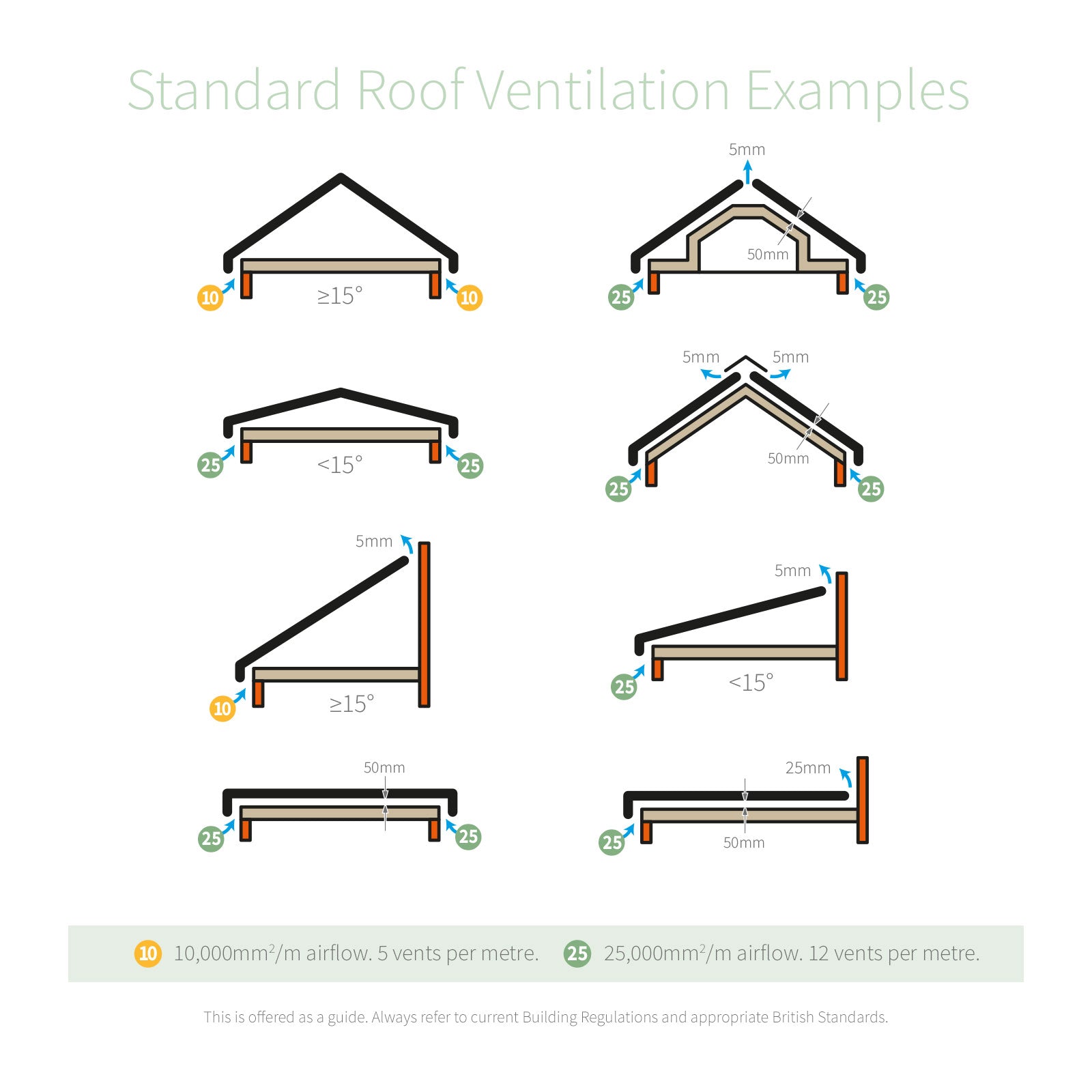 Grey 70mm Circular Soffit Vents Roof Ventilation (5 Pack)