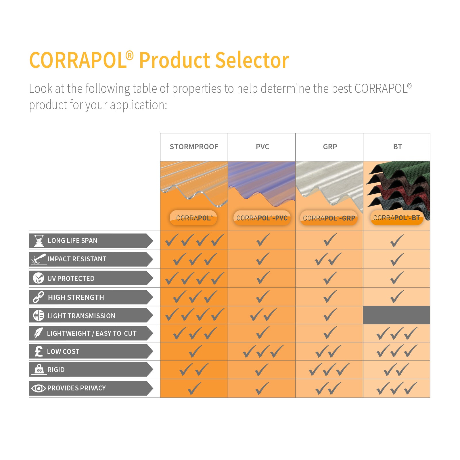 Brown 50 Pack Corrapol Fixing Buttons Corrugated Roof Sheet Screw and Cover Caps