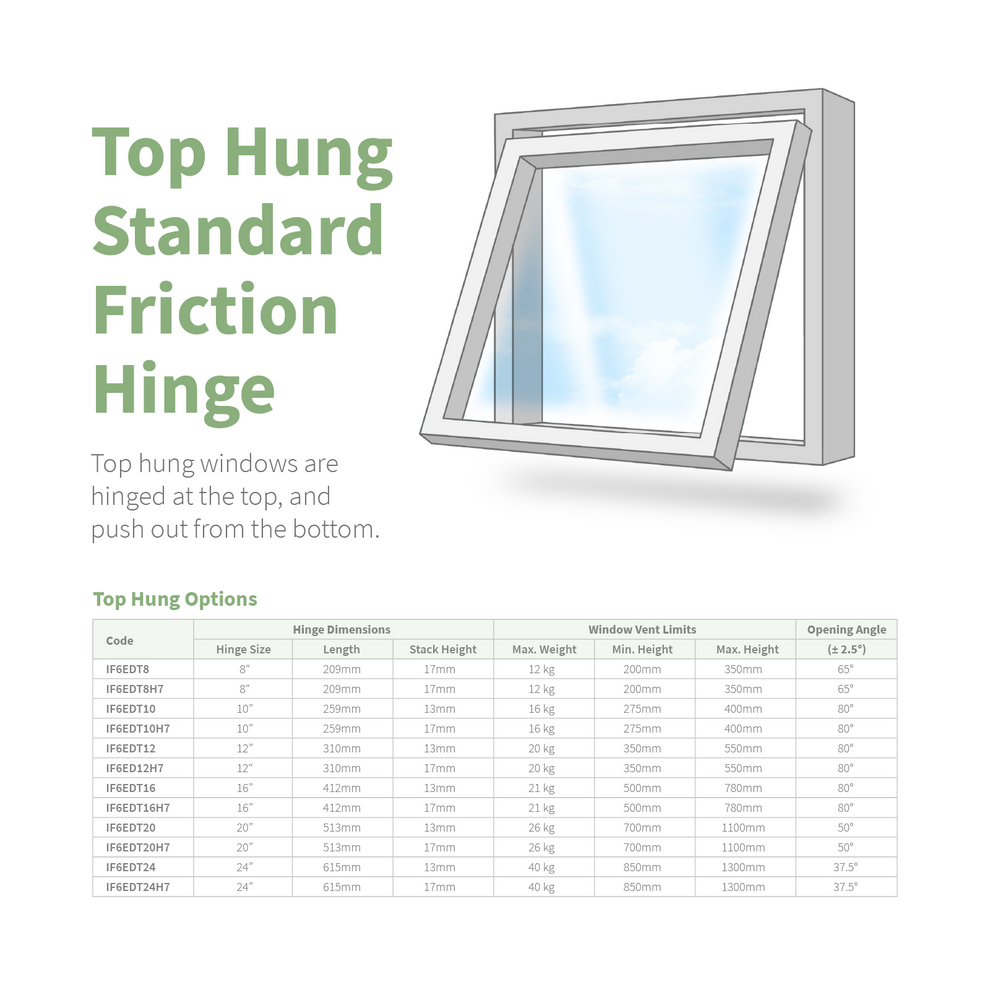 Securistyle Defender Standard Window Friction Hinge (Top Hung) – Truly PVC