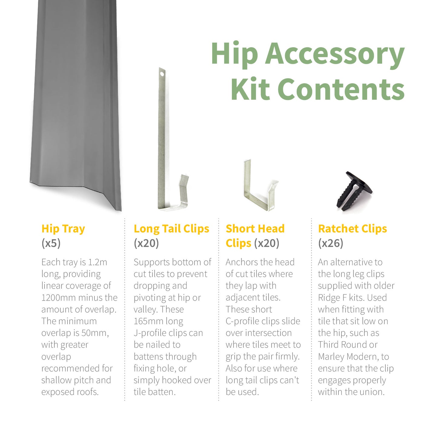 EasyRidge F Dry Fix Hip Accessory Kit