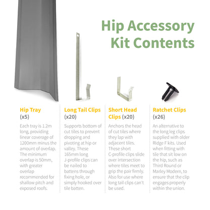 EasyRidge F Dry Fix Hip Accessory Kit