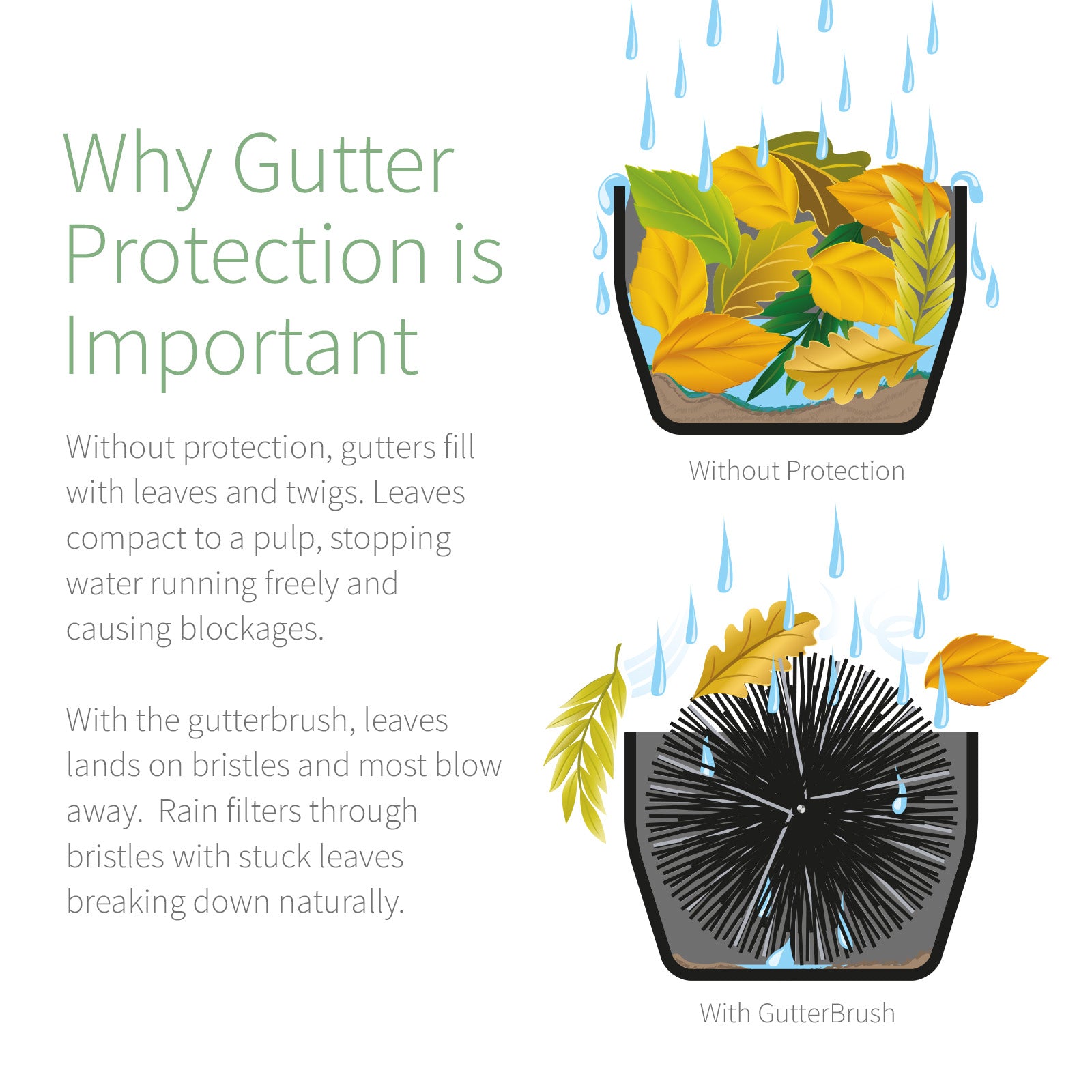 FloPlast GutterBrush Leaf Guard Guttering Brush FloPlast GutterBrush Leaf Guard Guttering Brush