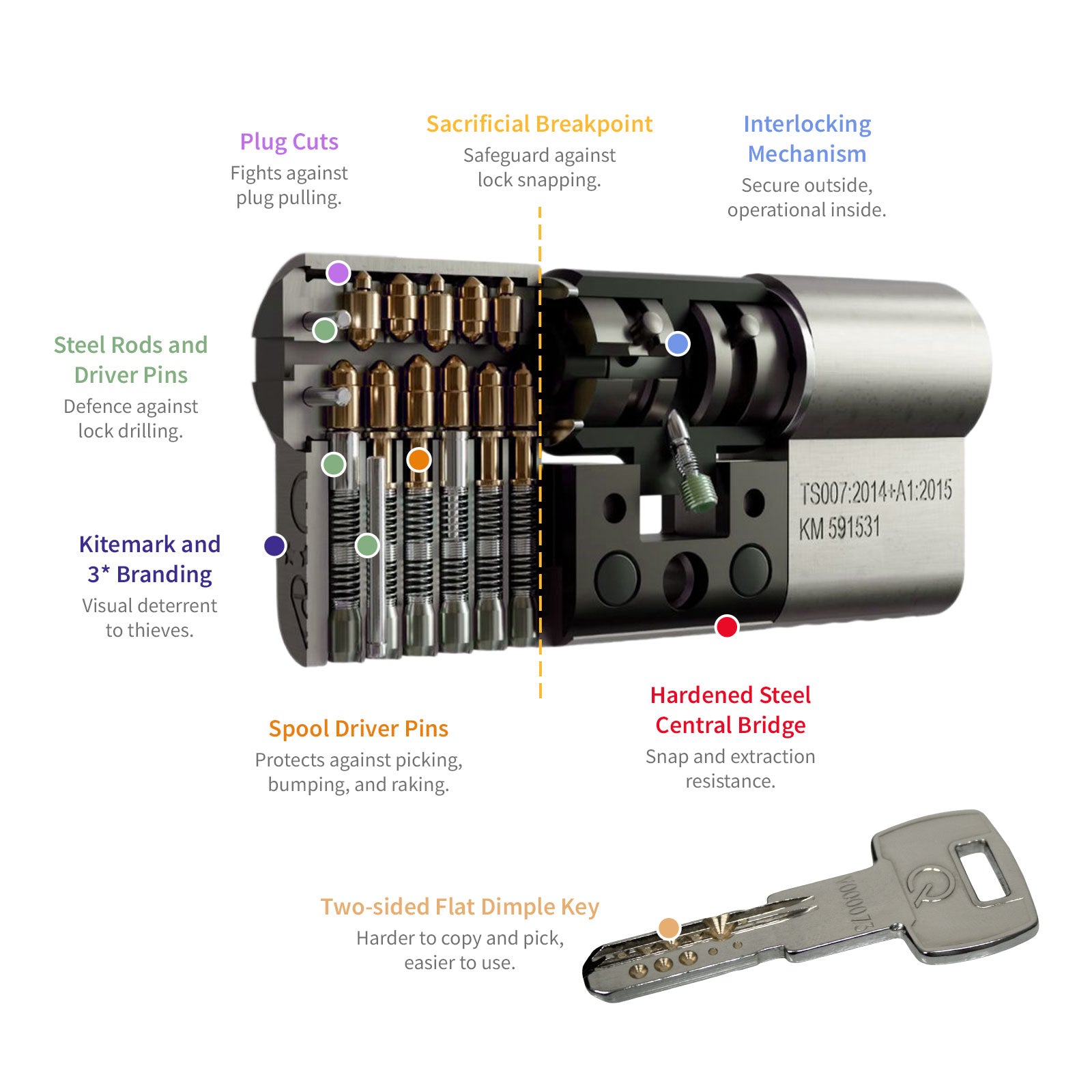 Yale Nickel Euro 6-Pin Barrel Door Lock – Anti-Pick & Drill With 3 Keys (E6PN01)