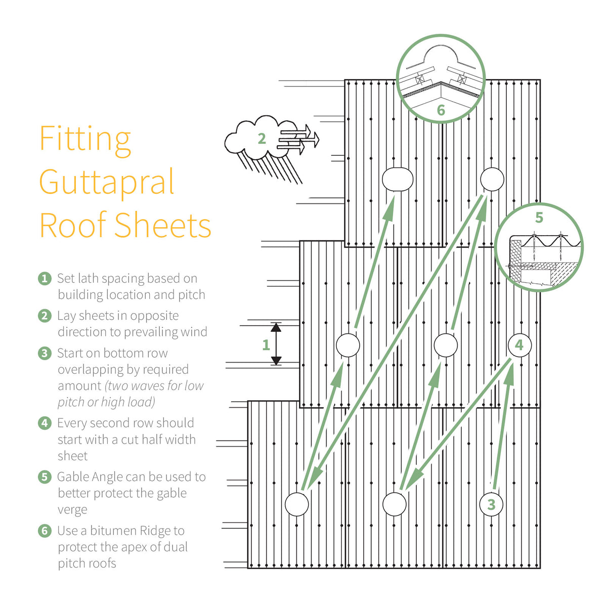 Gutta Corrugated Bitumen Roof Ridge – Truly PVC