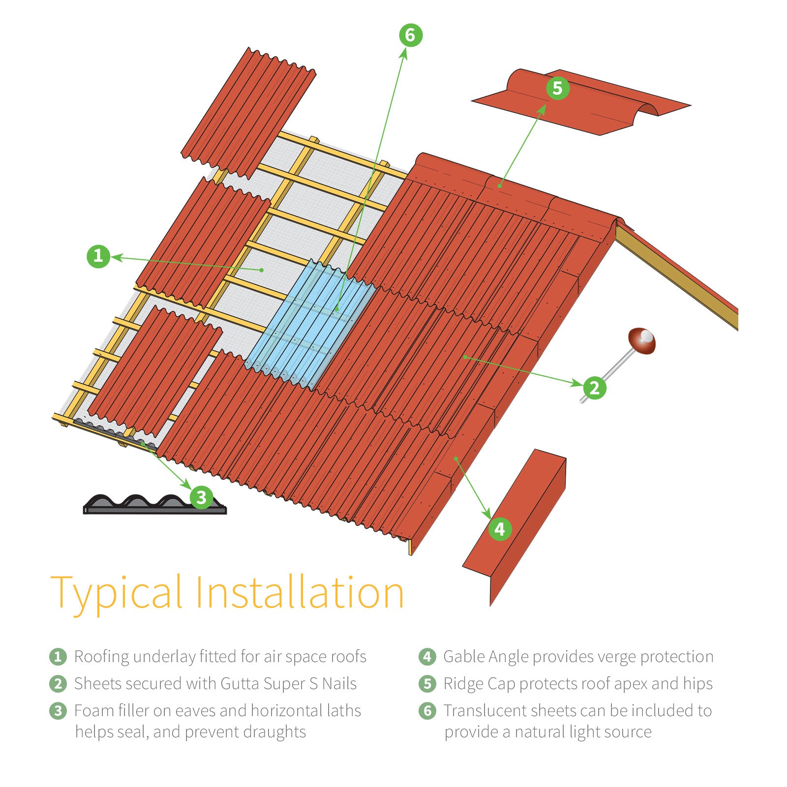 Red Gutta Corrugated Bitumen Roof Ridge