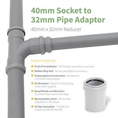 Kayflow 40mm Push-Fit Waste Water Parts