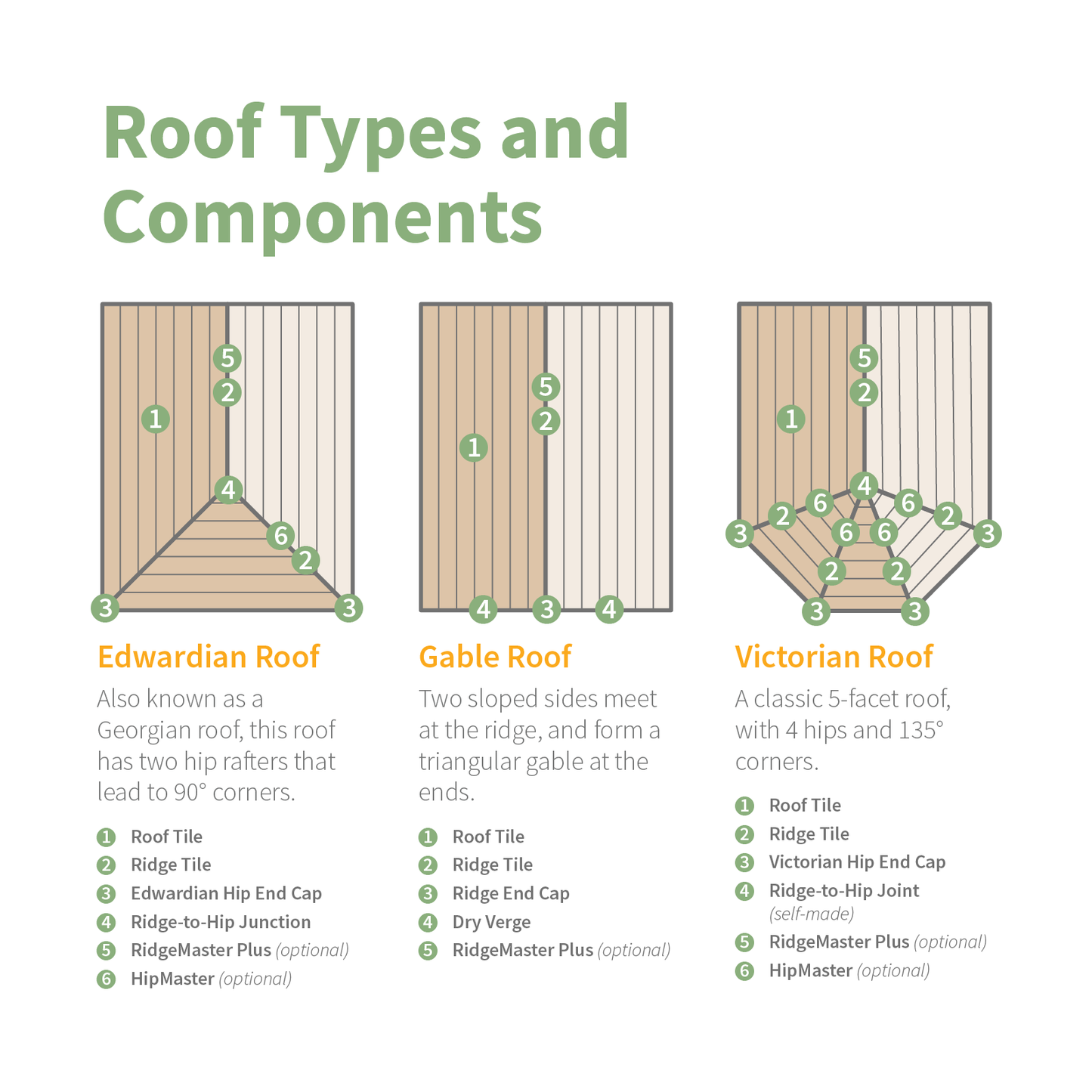 Example of Tapco Slate Roof Tile