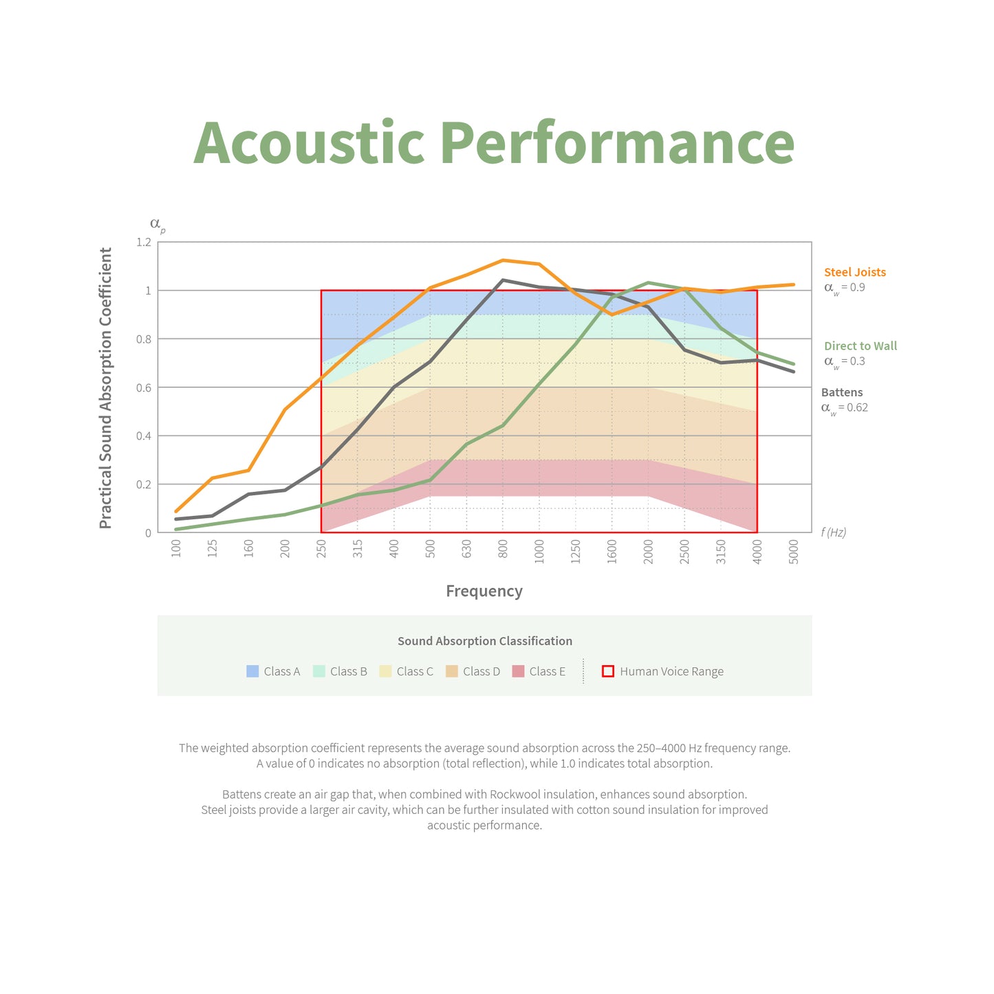 Zest Acoustic Wall Panel