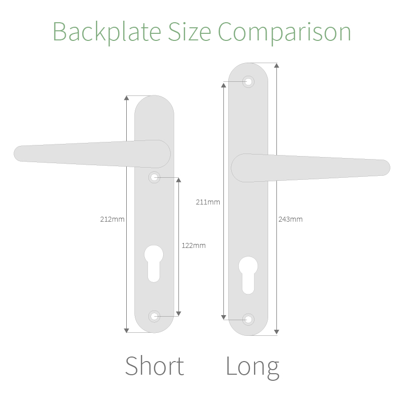 Comparison of the Yale Trojan Sparta TS007 PAS 24 Lever handle backplate sizes