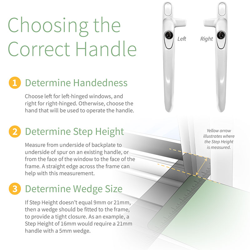 How to choose the correct handle