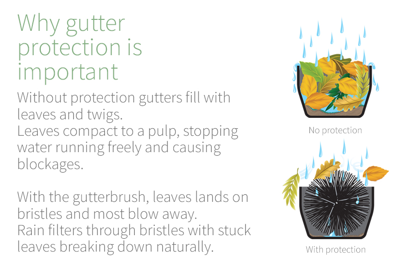 Why gutter leaf protection is important