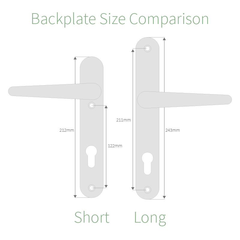 Comparison of the Yale Trojan Sparta Lever handle backplate sizes