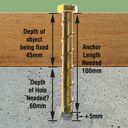 5 x Deltaleigh M12 Self-Tapping Concrete Anchors