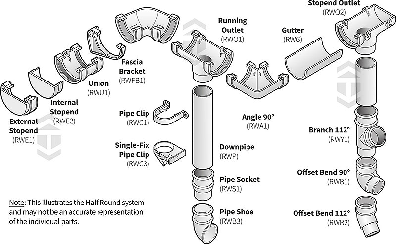 Round downpipe and half round gutter components from Marshall Tufflex